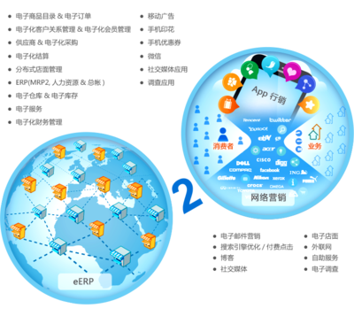 8MSaaS 工時(shí)表管理 助力企業(yè)高效運(yùn)營